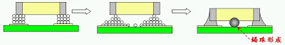 SMT錫珠的形成