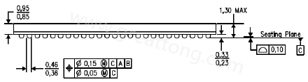 原來(lái)PCB的綠漆及絲印層厚度會(huì)影響錫膏量造成BGA短路？