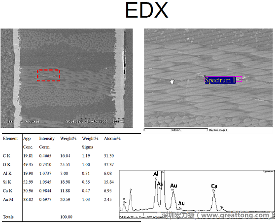 ACF(Conductive Anodic Filament，導墊性細絲物，陽極性玻璃纖維絲漏電現(xiàn)象)。用EDX打出來Au(金)的元素介于通孔與盲孔之間第一個位置。