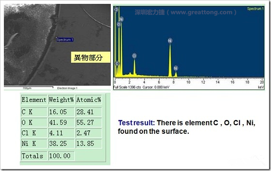 污染物的EDX分析結(jié)果。有C(碳)、O(氧)、Cl(氯)、Ni(鎳)，沒有金(Au)的成份。其中C及O都有偏高的現(xiàn)象。