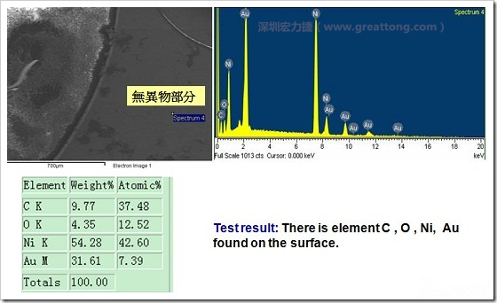 無異物污染的EDX分析結(jié)果。有C(碳)、O(氧)、Ni(鎳)、Au(金)，少了氯(Cl)的成份