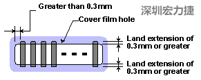 軟性電路板(FPCB)線(xiàn)路設(shè)計(jì)注意事項(xiàng)