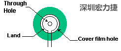 軟性電路板(FPCB)線(xiàn)路設(shè)計(jì)注意事項(xiàng)