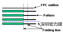 軟性電路板(FPCB)線路設計注意事項-深圳宏力捷