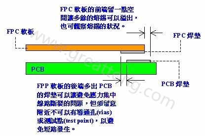 給HotBar熱壓時FPCB與PCB焊墊相對位置的建議