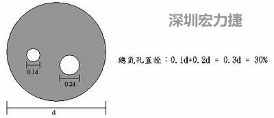 如何由X-Ray來判斷BGA有否空焊-深圳宏力捷