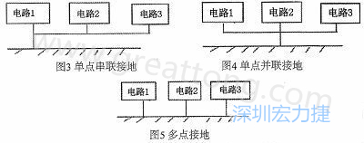 各功能電路的接地技巧-深圳宏力捷