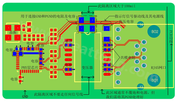 以太網(wǎng)電路的布局、布線需注意的要點