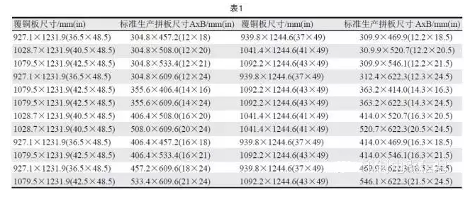 PCB用覆銅板尺寸是固定的，PCB生產(chǎn)拼板是由其裁剪而成，所以生產(chǎn)拼板通常具有標準尺寸A×B，如表1所示-深圳宏力捷