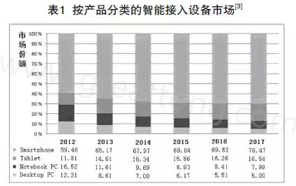 根據(jù)產(chǎn)業(yè)路線圖可以預(yù)期，未來(lái)幾年小于0.4毫米厚的PCB將出現(xiàn)在手持設(shè)備內(nèi)-深圳宏力捷