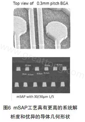 目前PCB產(chǎn)品的線路越來(lái)越細(xì)，介質(zhì)層厚度不斷減小，因此需要選擇一種合適的制作PCB工藝-深圳宏力捷