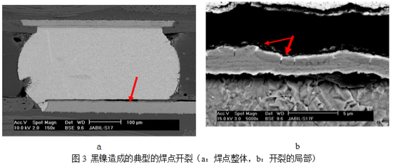 當(dāng)這種焊墊進(jìn)行高溫焊接時(shí)，作為可焊性保護(hù)層的金會迅速溶解到錫膏中去，而已經(jīng)被腐蝕氧化的鎳則無法與熔融的錫形成共化物(IMC)，導(dǎo)致焊點(diǎn)可靠性嚴(yán)重下降，只要稍微受外力影響即發(fā)生開裂-深圳宏力捷