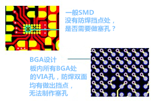 什么是“塞孔”？為什么要塞孔？ 一般SMD沒有防焊擋點(diǎn)處，是否需要做塞孔？ BGA設(shè)計，板內(nèi)所有BGA處的VIA孔，防焊雙面均有做出擋點(diǎn)，無法制作塞孔