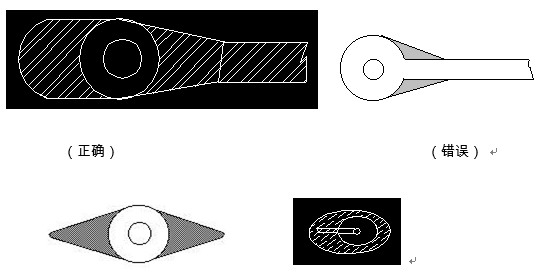 對(duì)于插件式的元器件，為避免焊接時(shí)出現(xiàn)銅箔斷現(xiàn)象，且單面的連接盤(pán)應(yīng)用銅箔完全包覆；而雙面板最小要求應(yīng)補(bǔ)淚滴；