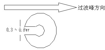 單面板若有手焊元件,要開(kāi)走錫槽，方向與過(guò)錫方向相反，寬度視孔的大小為0.3MM到1.0MM；