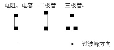 貼片元件(尤其是厚度較高的貼片元件)長軸放置方向應該盡可能垂直于波峰焊前進方向，以盡量避免產(chǎn)生陰影區(qū)。