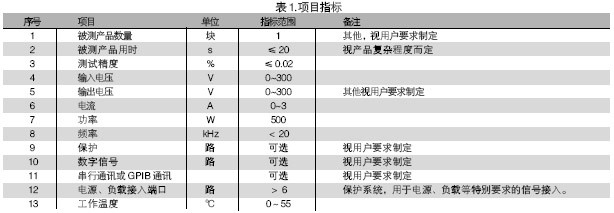 電路板功能測試系統(tǒng)的被測信號包括：電壓、電流、電阻、頻率、波形等。使用電路板功能測試系統(tǒng)進行測試，可進行大量程電壓（超過10V）、小量程電壓（毫伏級）、電流及電阻測試，一般不再需要進行信號調(diào)理。