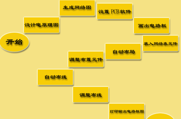 畫(huà)電路板的步驟