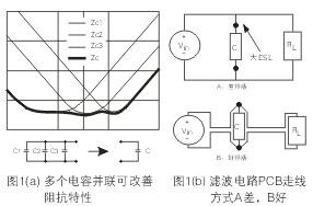 為了降低濾波電容器(C)的ESL，電容器引腳的引線長度應(yīng)盡量減短