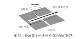 假設(shè)圖3(b)中的地層面是開關(guān)電源PCB上的接地層(Ground Plane)，設(shè)計(jì)人員應(yīng)該盡量避免在地層上放置任何功率或信號走線。