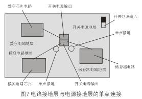 為了減小開(kāi)關(guān)電源噪音對(duì)敏感的模擬和數(shù)字電路的影響，通常需要分隔不同電路的接地層