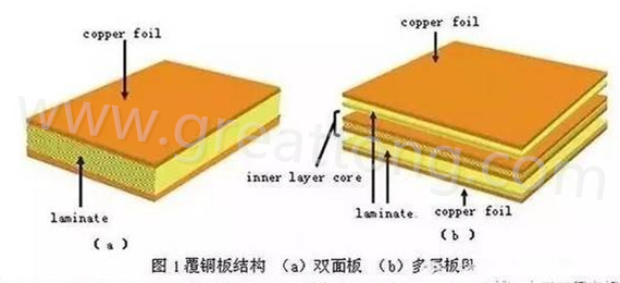 PCB壓合工序是產(chǎn)生熱應力的主要流程，其中由于材料或結(jié)構(gòu)不同產(chǎn)生的變形見上一節(jié)的分析。