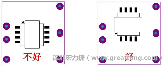 左圖變壓器離入口太近，電磁的輻射能量直接作用于輸入輸出端，因此，EMI測試不通過。改為右邊的方式后，變壓器遠離入口，電磁的輻射能量距輸入輸出端距離加大，效果改善明顯，EMI測試通過。