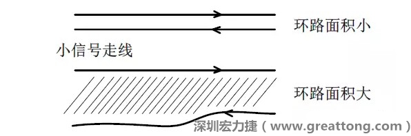 關(guān)鍵的小信號(hào)走線，如電流取樣信號(hào)線和光耦反饋的信號(hào)線等，盡量減小回路包圍的面積。