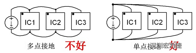 功率回路和控制回路要注意分開，采用單點(diǎn)接地方式