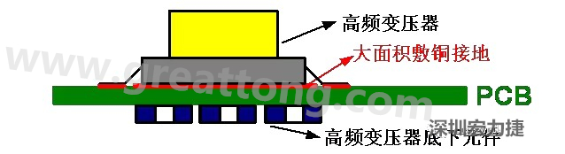 高頻元件（如變壓器、電感）底下第一層不要走線，高頻元件正對(duì)著的底面也最好不要放置元件，如果無法避免，可以采用屏蔽的方式