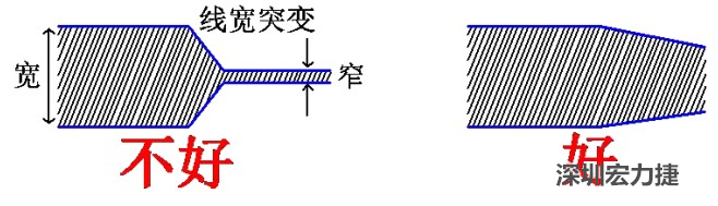 電源線、地線的布線盡量加粗縮短，以減小環(huán)路電阻，轉(zhuǎn)角要圓滑，線寬不要突變