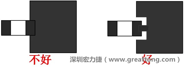 SMD器件的引腳與大面積銅箔連接時(shí)，要進(jìn)行熱隔離處理，不然過回流焊的時(shí)候由于散熱快，容易造成虛焊或脫焊