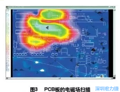 利用電磁輻射掃描儀，對(duì)裝聯(lián)并上電后的機(jī)盤(pán)掃描，得到PCB中電磁場(chǎng)分布圖（如圖3,圖中紅色、綠色、青白色區(qū)域表示電磁輻射能量由低到高），根據(jù)測(cè)試結(jié)果改進(jìn)PCB設(shè)計(jì)。