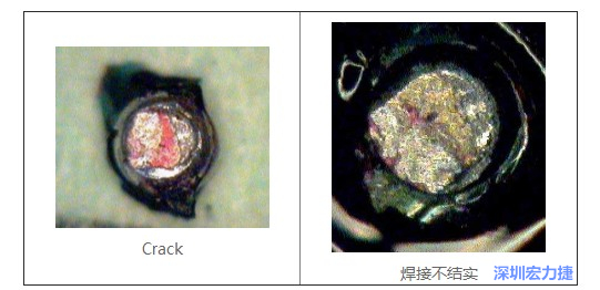  紅墨水試驗(yàn)主要用來判斷這些PCBA加工問題：Crack、焊接不結(jié)實(shí)