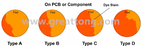 BGA_crack_judgement_percentage