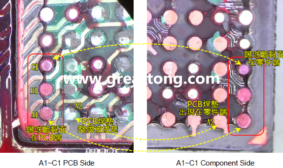 看左邊PCB端的圖，可以看到A1、B1錫球的直徑似乎與C1不一樣，C1感覺(jué)比較小，這是因?yàn)锳1、B1錫球的斷裂面出現(xiàn)在PCB端，所以看到是PCB上焊墊/焊盤(pán)的直徑，而C1錫球的斷裂面則在零件端，所以其直徑比較小，一般來(lái)說(shuō)同一顆BGA錫球，PCB上的焊墊會(huì)比零件上的焊墊來(lái)得大，其實(shí)如果仔細(xì)看PCB端C1的錫球，應(yīng)該還是看得出來(lái)斷裂面下方還是有模糊的球體形狀，其大小應(yīng)該等同于A1及B1，其此可以更加確定C1的斷裂面在零件端，因?yàn)殄a球整個(gè)黏在PCB焊墊上。