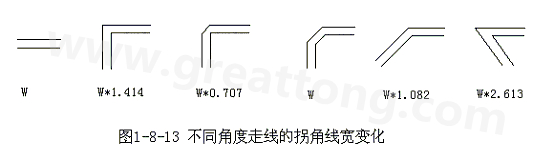 直角走線的對信號的影響就是主要體現(xiàn)在三個方面：一是拐角可以等效為傳輸線上的容性負載，減緩上升時間；二是阻抗不連續(xù)會造成信號的反射；三是直角尖端產(chǎn)生的EMI。