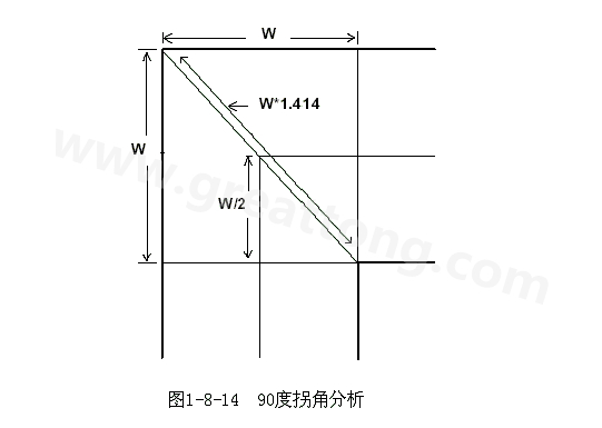 在W/2線長的時間內(nèi)傳輸線阻抗變化到最小，再經(jīng)過W/2時間又恢復(fù)到正常的阻抗，整個發(fā)生阻抗變化的時間極短，往往在10ps之內(nèi)，這樣快而且微小的變化對一般的信號傳輸來說幾乎是可以忽略的。