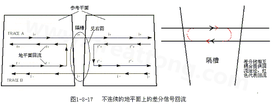 在 PCB電路設(shè)計中，一般差分走線之間的耦合較小，往往只占10~20%的耦合度，更多的還是對地的耦合，所以差分走線的主要回流路徑還是存在于地平面。