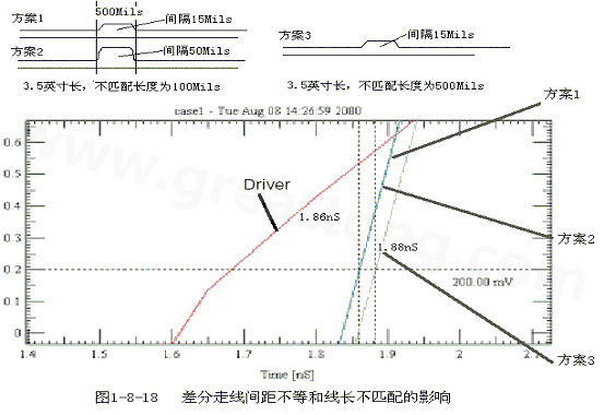 在實際的PCB布線中，往往不能同時滿足差分設(shè)計的要求。