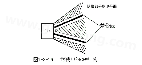 通過地平面的隔離也可以起到很好的屏蔽作用，這種結(jié)構(gòu)在高頻的（10G以上）IC封裝PCB設(shè)計中經(jīng)常會用采用，被稱為CPW結(jié)構(gòu)，可以保證嚴格的差分阻抗控制（2Z0）