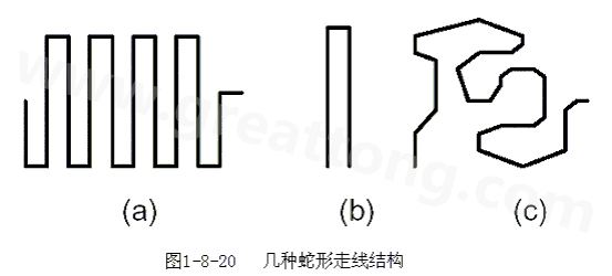 蛇形線是Layout中經(jīng)常使用的一類走線方式。其主要目的就是為了調(diào)節(jié)延時，滿足系統(tǒng)時序設(shè)計要求。