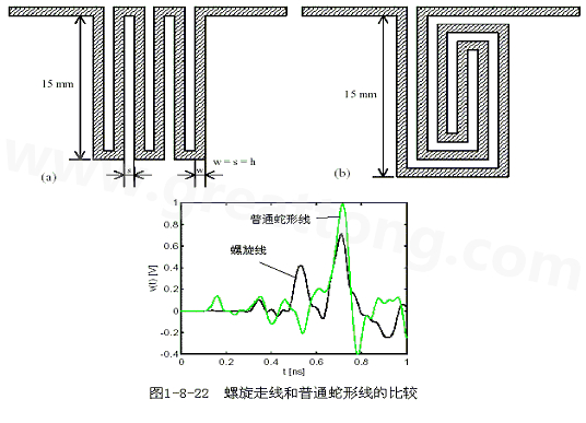 號在蛇形走線上傳輸時，相互平行的線段之間會發(fā)生耦合，呈差模形式，S越小，Lp越大，則耦合程度也越大。