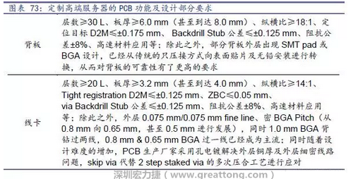 除普通企業(yè)型高端服務(wù)器外，各服務(wù)器制造商均對特殊領(lǐng)域的政府、國防或軍事、金融機(jī)構(gòu)、以及大型企業(yè)提出定制服務(wù)，對于PCB板的功能和設(shè)計方面提出更高要求，這種情況下，PCB板附加值日益提高，超高多層PCB板等高附加值產(chǎn)品的量產(chǎn)有助提高PCB供應(yīng)商的利潤空間。