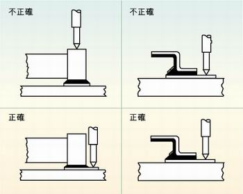 圖2：許多故障經(jīng)常是因相鄰元件的管腳短路、元件管腳與電路板的外層導(dǎo)體短路或印刷電路板外層導(dǎo)體間的短路引起的，探針焊盤的測(cè)試點(diǎn)必須在柵格上以便于自動(dòng)探針測(cè)試