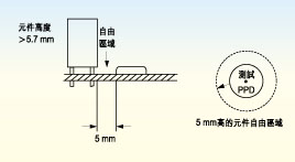 電路板上探針測試面的元件高度必須不超出5.7毫米，否則只有切割測試夾具后才能測試電路板測試面上的較高元件。