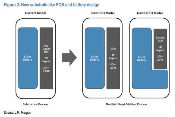 其實基板式PCB技術并不是新技術，很早之前就已經在工業(yè)自動化，電力控制設備、電梯設備、醫(yī)療儀器等領域得到應用