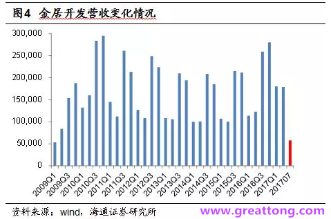 銅箔：Q2營(yíng)收、毛利率環(huán)比下滑，7月環(huán)比出現(xiàn)回升。