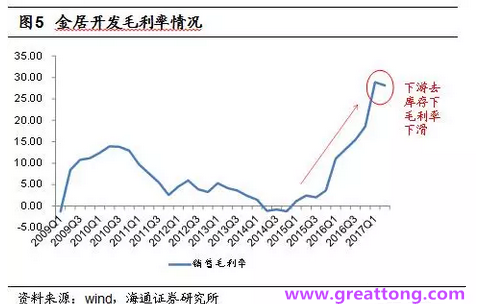 銅箔：Q2營(yíng)收、毛利率環(huán)比下滑，7月環(huán)比出現(xiàn)回升。