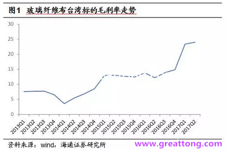 玻纖布：Q2景氣度下滑，7月份創(chuàng)歷史同期新高，預(yù)計(jì)下半年再度走高，股價(jià)反應(yīng)明顯。